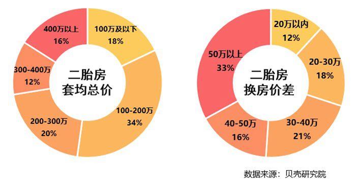 二胎房是满足二胎家庭(至少2个孩子)基本居住需求的房子 二胎房是满足二胎家庭(至少2个孩子)基本居住需求的房子